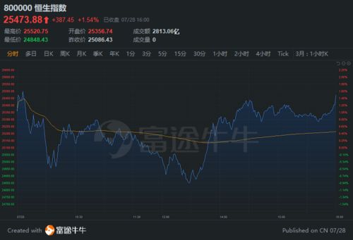 【恒指直播间】A股与恒指明日趋势预测｜国际期货直播室精准解盘