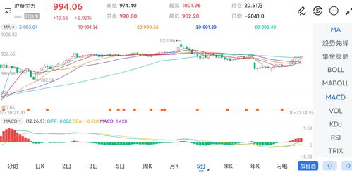 【黄金期货直播室】2025年10月25日黄金明日走势预测｜国际期货直播间实时策略