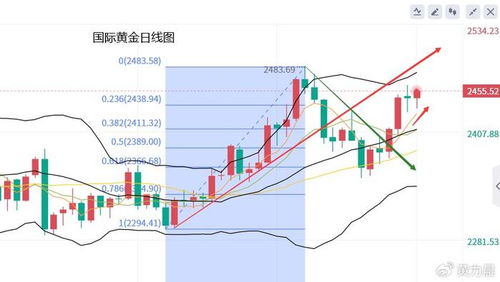 【期货直播室】2025年10月25日期货市场全品类预测｜黄金原油恒指纳指基金联动解盘