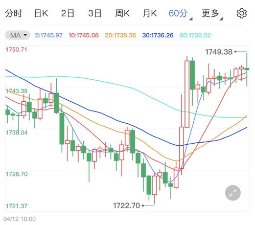 【数据说话】黄金期货&纳指期货直播室：昨夜CPI数据如何重塑A股、恒指明日格局？