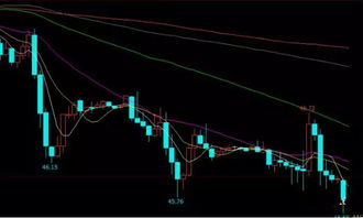 【德指期货直播室】今日欧股走势解读｜恒指纳指基金市场最新预警