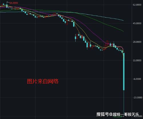 【原油期货直播室】原油最新行情预测｜A股