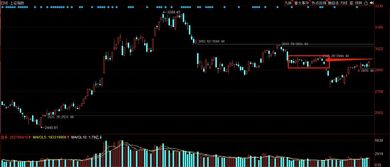 【全球视野】隔夜纳指定调，今日A股指数&恒指何去何从？原油黄金期货最新交易计划！