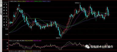 错过了A股？别再错过恒指！黄金期货&原油期货直播室4月XX日财富代码实时放送！