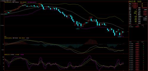【德指期货直播室】今日欧股与A股行情对比