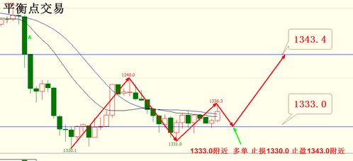 【国际期货直播室】今日行情风云变幻：黄金、原油、恒指期货走势深度剖析，把握财富脉搏！