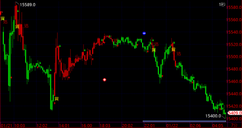 恒指期货直播室最新策略10月24日恒指实时行情预测深证指数联动