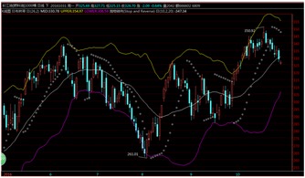 【原油期货直播室】10月24日原油、纳指最新盘势分析｜期货行情实时解读