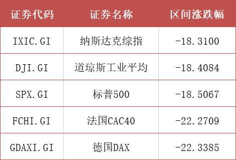 【纳指直播间在线分析】美股纳指与深证指数联动行情｜最新基金策略分享