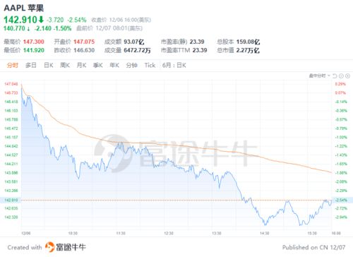 【明日前瞻】纳指期货&德指期货直播室：A股明日走势已成定局？黄金原油布局良机！