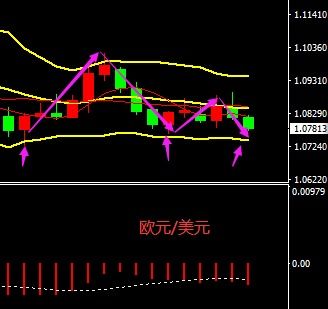 美原油技术形态突破关键点，美原油走势受什么影响