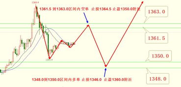 黄金期货行情早评：美联储动向影响几何？，美黄金期货价格