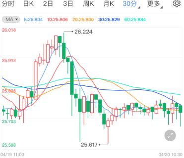白银期货走势分析：多空力量对比升级，白银期货分析讨论吧