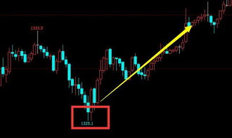 白银期货K线形态分析：底部信号出现？，白银期货会跌到什么水平