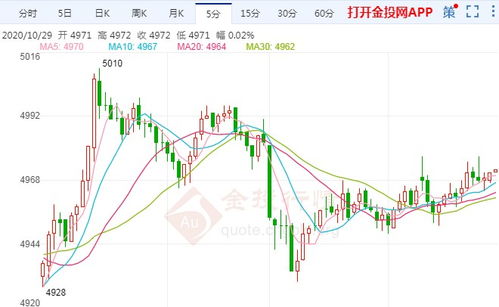 白银期货实时解盘：关键支撑位曝光，白银期货k线图