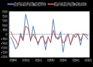 股指期货多空博弈升级，操作要点汇总，股指期货多空持仓情况