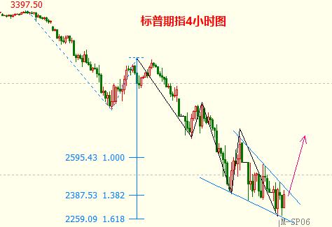 股指期货价格分析：全球市场共振信号，股指期货市场行情