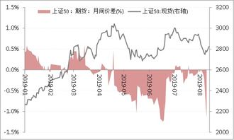 沪深300期货实盘讲解：主力仓位分析，沪深300期货操作技巧