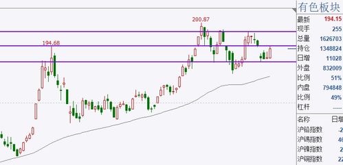 股指期货走势预测：多头趋势能否延续？，【股指期货】