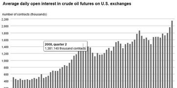 期货行情直播：原油与黄金的联动效应，原油期货和黄金的关系