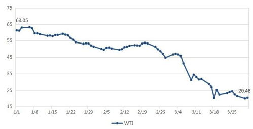 国际原油长期价格趋势研究，国际原油价格分析