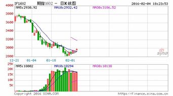 【期货直播室】今日A股指数与恒指联动行情｜深证指数实时盘面分析