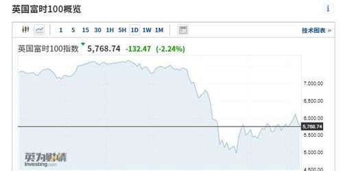 【纳指期货直播室】纳指最新行情动态｜国际期货直播室实时策略更新