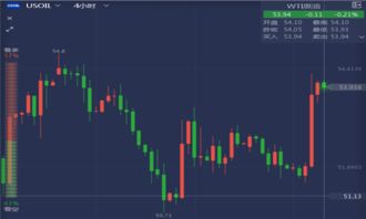 【原油期货直播室】原油今日行情最新解读｜