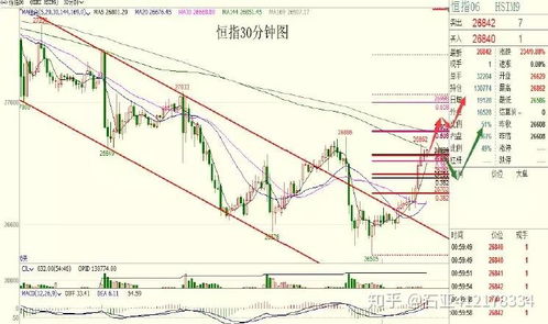 【纳指直播间】2025年10月25日纳指明日走势预测｜恒指实时联动分析