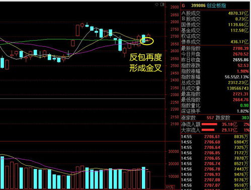 【纳指直播间】纳指明日走势分析｜科技板块资金回流迹象明显？