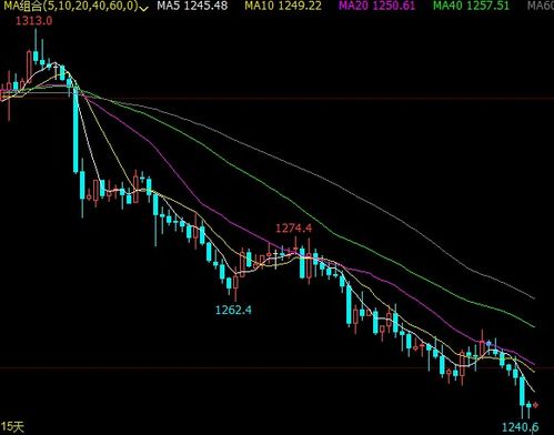 【恒指直播间】恒指明日预测：A股回暖能否助推恒指上破关键位？实时解盘速看