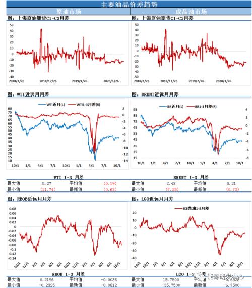 【原油期货直播室】国际油价明日预测｜OPEC政策信号左右短期波动