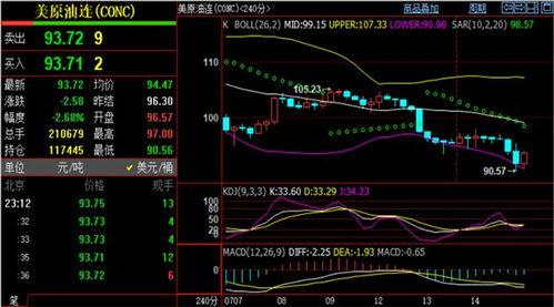 【原油期货直播室】原油明日预测｜美原油库