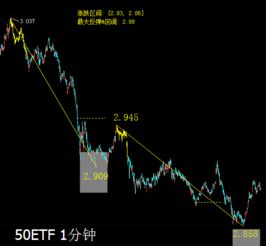 【恒指直播间】恒指明日预测：A股指数或将共振反弹？实时支撑位曝光！
