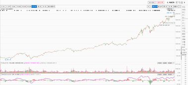 【纳指直播间】2025年10月25日纳指行情预测｜美股科技股能否继续领涨？