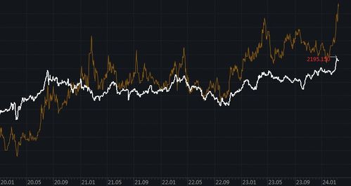 【黄金期货直播室】明日黄金与A股指数同步预测｜国际期货策略更新