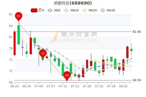 【纳指直播间】10月25日纳指明日走势预测｜国际期货直播室盘前策略