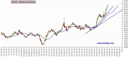 【黄金期货直播室】2025年10月25日黄金明日走势预测｜国际金价最新分析