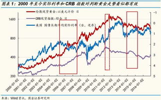 【纳指直播间】纳指明日行情展望｜A股与基金板块共振解析