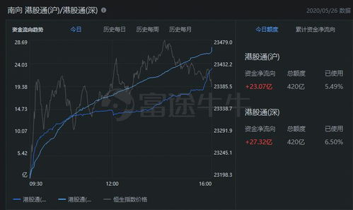 【恒指直播间】恒指明日走势分析｜2025