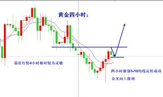 黄金价格飙升，多头信号强烈！原油、恒指直播室今日实时喊单，洞悉纳指、德指、A股联动效应！