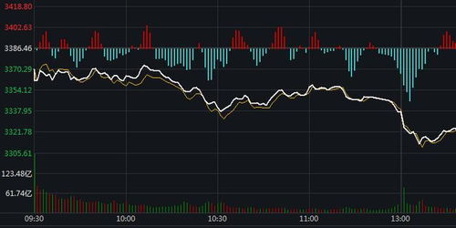 A股指数深V反弹，恒指期货如何跟进？【今日恒指期货直播室】实时解析纳指、原油关联行情！