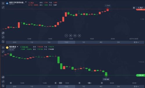 【纳指直播间】纳指今日最新解盘+明日操作策略｜国际期货直播室实时指导
