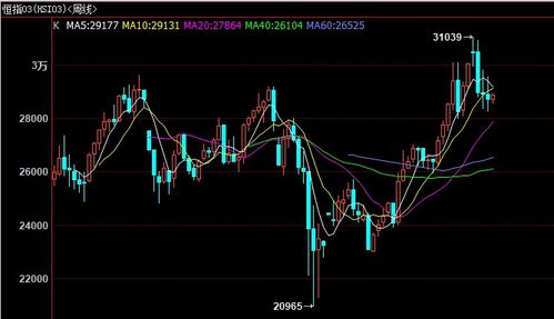 【恒指期货直播室】明日恒指大盘预测｜实时策略与操作建议2025/10/25