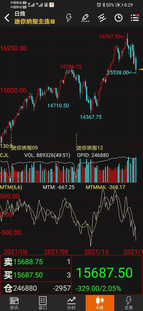 【纳指直播间】纳指明日走势预测｜国际期货