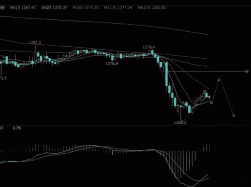 【原油期货直播室】原油明日行情预测｜国际期货直播室盘前策略布局