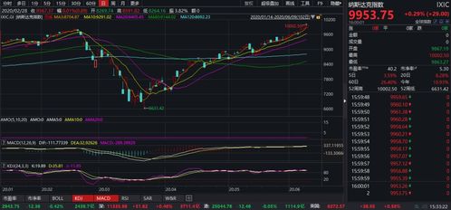 【德指期货直播室】德指明日行情预测｜欧指与A股指数同步观察重点