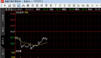 【黄金期货直播室】黄金明日行情趋势预测｜国际期货直播室策略布局参考