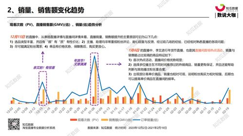 【纳指直播间】纳指明日行情分析｜国际期货直播室提前布局操作思路