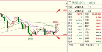 今日期货行情实盘解读｜明日走势前瞻+支撑压力位+多空策略